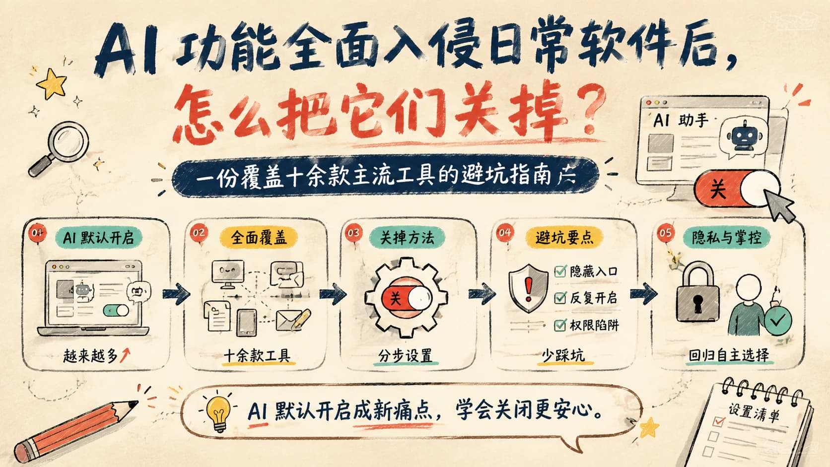 AI 功能全面入侵日常软件后，怎么把它们关掉？一份覆盖十余款主流工具的避坑指南