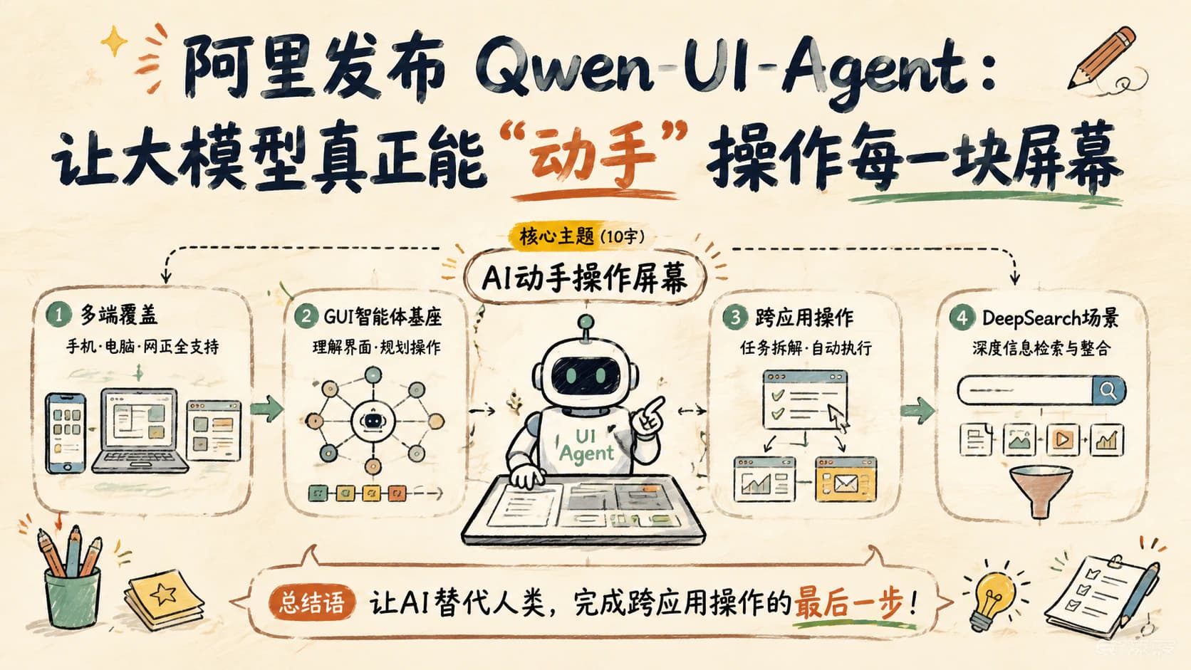 阿里发布 Qwen-UI-Agent：让大模型真正能"动手"操作每一块屏幕