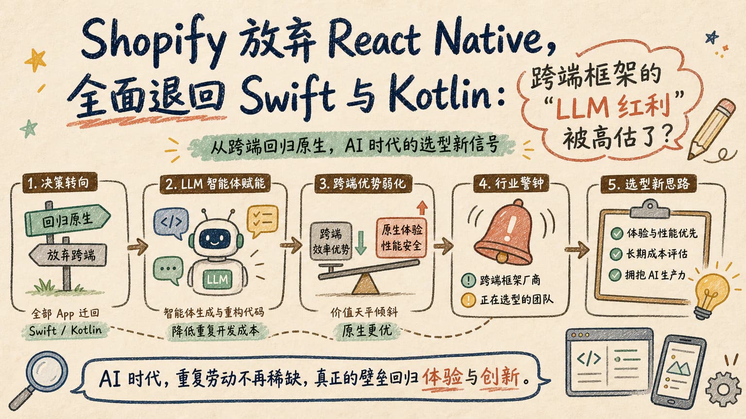 Shopify 放弃 React Native，全面退回 Swift 与 Kotlin：跨端框架的“LLM 红利”被高估了？