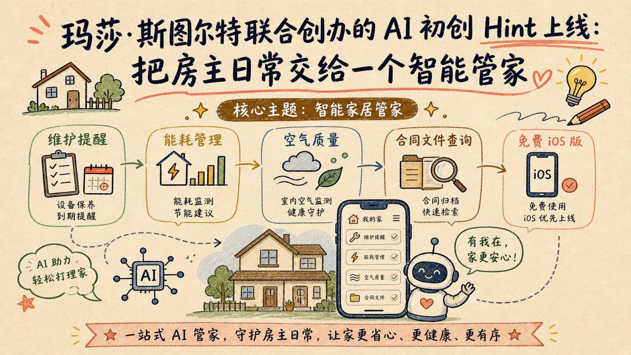 玛莎·斯图尔特联合创办的 AI 初创 Hint 上线:把房主日常交给一个智能管家