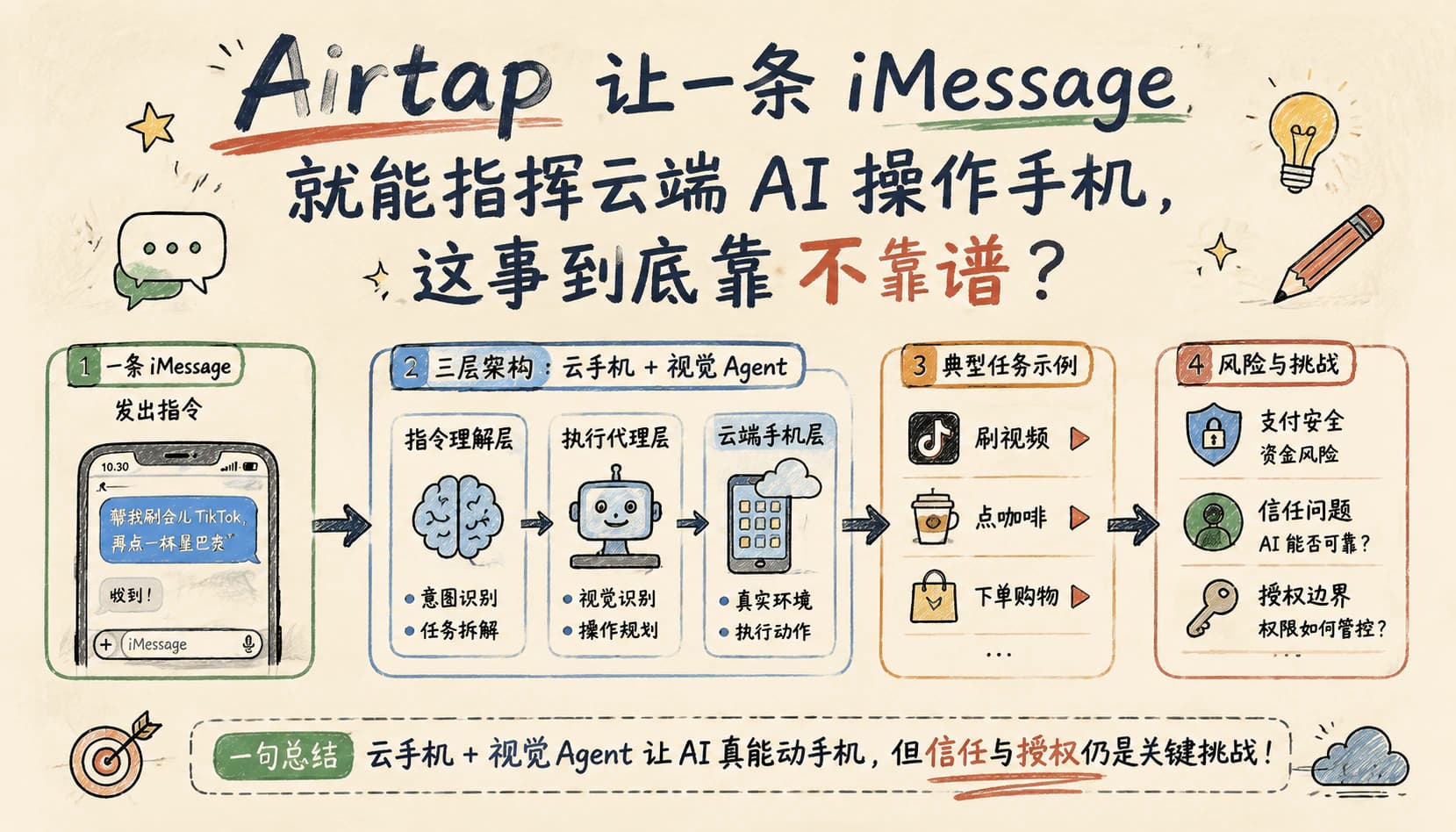 Airtap 让一条 iMessage 就能指挥云端 AI 操作手机,这事到底靠不靠谱